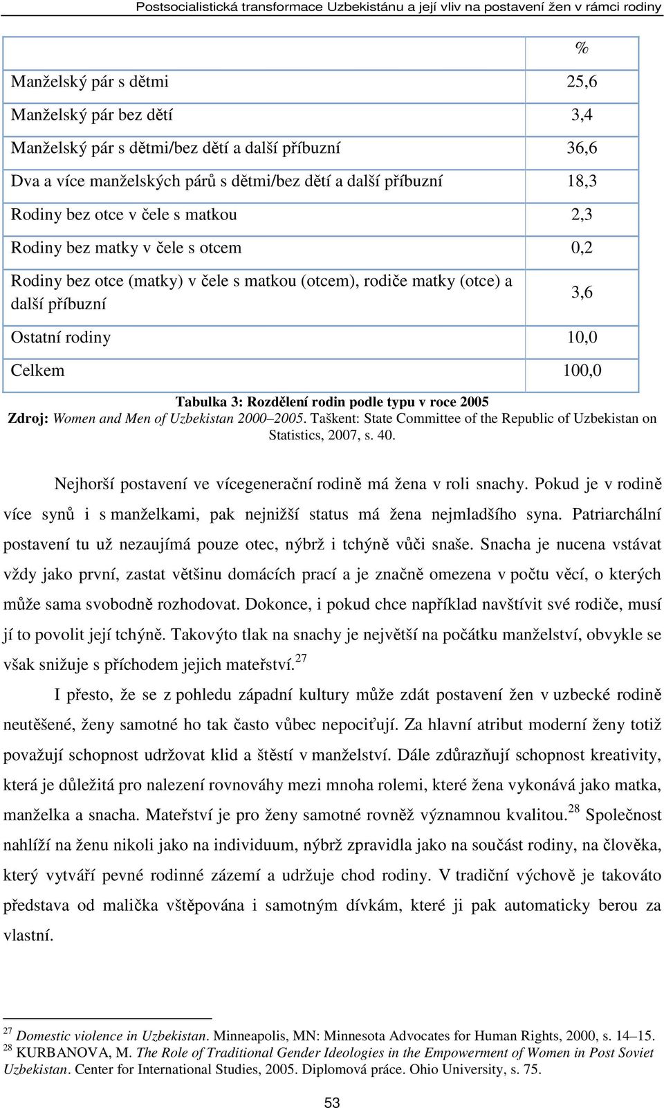 (otce) a další příbuzní 3,6 Ostatní rodiny 10,0 Celkem 100,0 Tabulka 3: Rozdělení rodin podle typu v roce 2005 Zdroj: Women and Men of Uzbekistan 2000 2005.