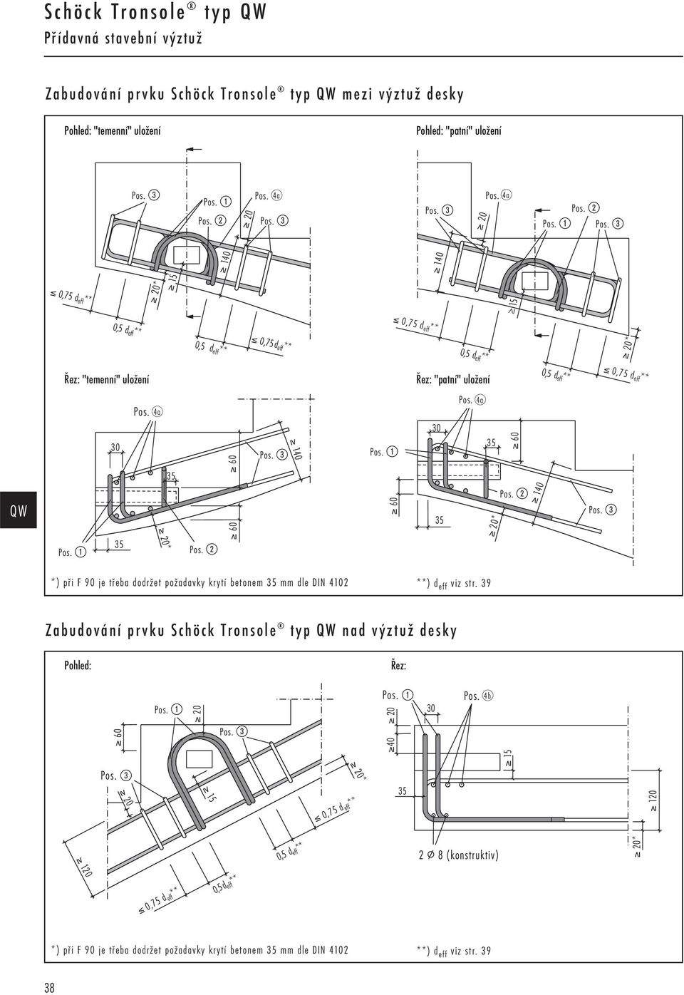 4a 35 20* Pos. 2 60 60 140 Pos. 1 60 30 35 Pos. 4a 35 20* 60 Pos. 2 140 *) při F 90 je třeba dodržet požadavky krytí betonem 35 mm dle DIN 4102 **) d eff viz str.