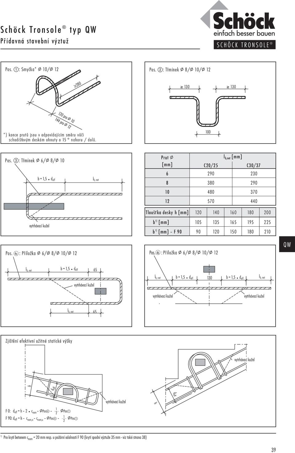 100 : Třmínek P 6/P 8/P 10 b = 1,5 d eff l b, net Prut P l b,net [mm] [mm] C20/25 C30/37 6 8 10 12 290 380 480 570 230 290 370 440 Tloušťka desky h [mm] 120 140 160 180 200 vytrhávací kužel b 1) [mm]