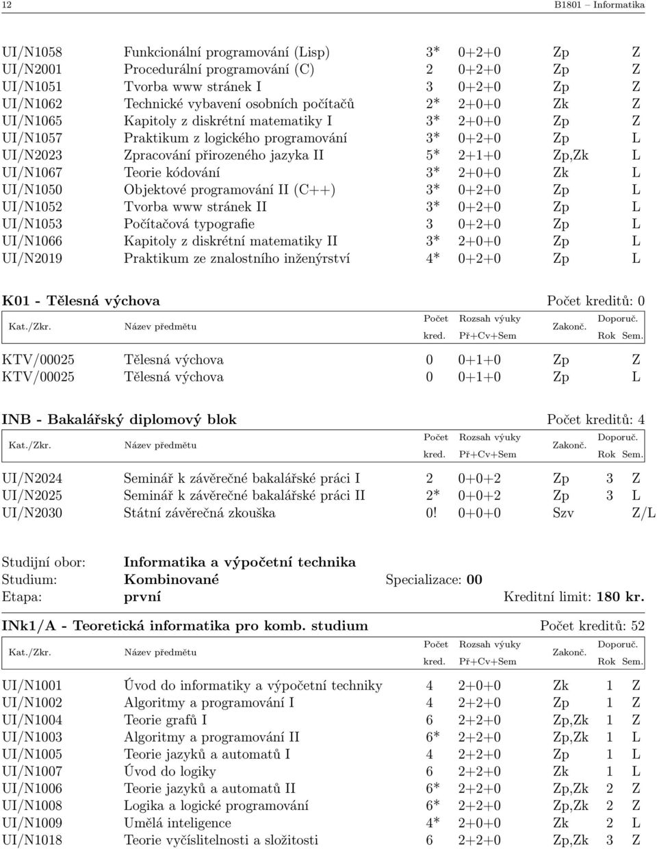 Zp,Zk L UI/N1067 Teorie kódování 3* 2+0+0 Zk L UI/N1050 Objektové programování II (C++) 3* 0+2+0 Zp L UI/N1052 Tvorba www stránek II 3* 0+2+0 Zp L UI/N1053 Počítačová typografie 3 0+2+0 Zp L UI/N1066