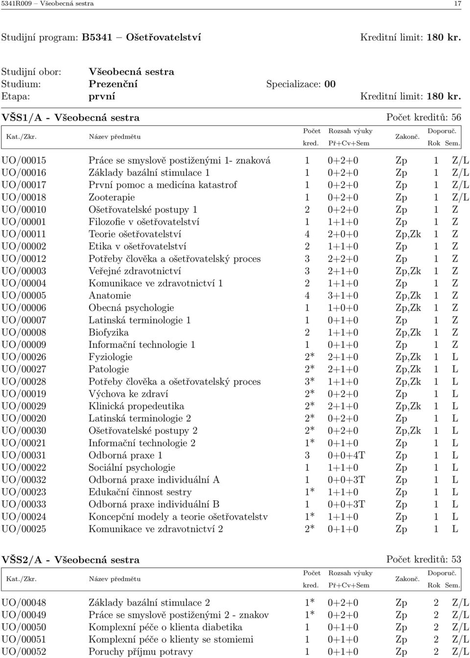 katastrof 1 0+2+0 Zp 1 Z/L UO/00018 Zooterapie 1 0+2+0 Zp 1 Z/L UO/00010 Ošetřovatelské postupy 1 2 0+2+0 Zp 1 Z UO/00001 Filozofie v ošetřovatelství 1 1+1+0 Zp 1 Z UO/00011 Teorie ošetřovatelství 4