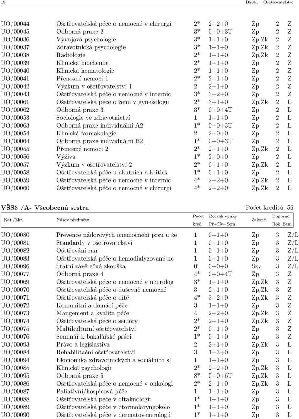 2* 2+1+0 Zp 2 Z UO/00042 Výzkum v ošetřovatelství 1 2 2+1+0 Zp 2 Z UO/00043 Ošetřovatelská péče o nemocné v interníc 3* 3+2+0 Zp 2 Z UO/00061 Ošetřovatelská péče o ženu v gynekologii 2* 3+1+0 Zp,Zk 2