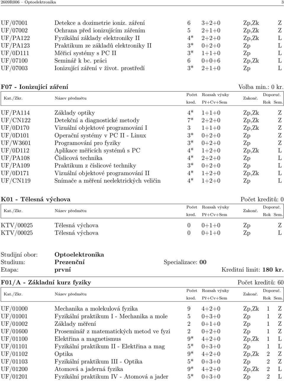 UF/0D111 Měřicí systémy s PC II 3* 1+1+0 Zp L UF/07100 Seminář k bc. práci 6 0+0+6 Zp,Zk L UF/07003 Ionizující záření v život.