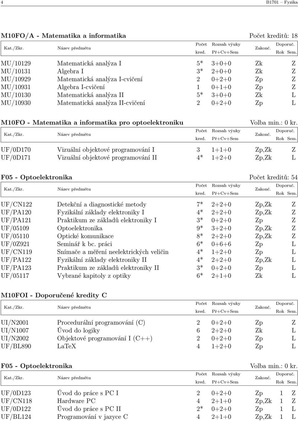 UF/0D170 Vizuální objektové programování I 3 1+1+0 Zp,Zk Z UF/0D171 Vizuální objektové programování II 4* 1+2+0 Zp,Zk L F05 - Optoelektronika Počet kreditů: 54 UF/CN122 Detekční a diagnostické metody