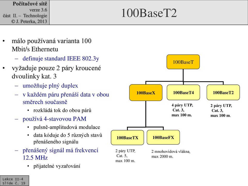 modulace data kóduje do 5 různých stavů přenášeného signálu přenášený signál má frekvenci 12.5 MHz přijatelné vyzařování 100BaseTX 2 páry UTP, Cat.