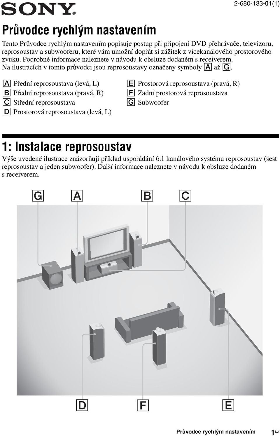 A Přední reprosoustava (levá, ) B Přední reprosoustava (pravá, ) C Střední reprosoustava D Prostorová reprosoustava (levá, ) E Prostorová reprosoustava (pravá, ) F Zadní prostorová reprosoustava G