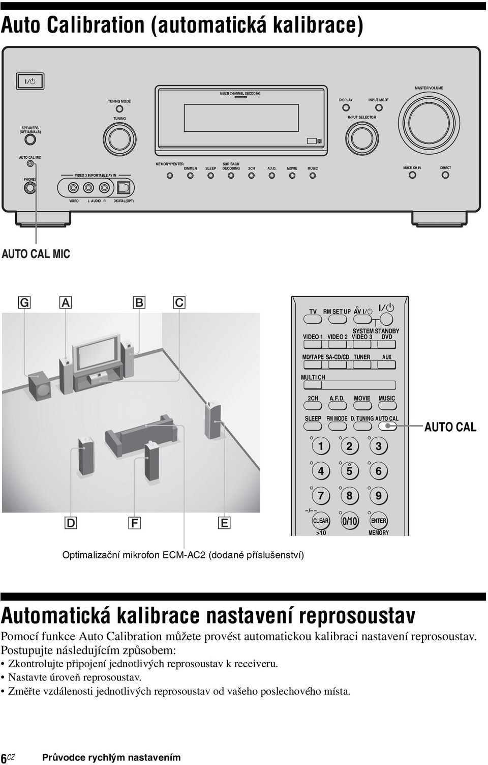 ENTE SU BACK DIMME SEEP DECODG A.F.D. MOVIE MUSIC MUTI CH DIECT VIDEO AUDIO DIGITA(OPT) TV M SET UP AV?/1?/1 SYSTEM STANDBY VIDEO 1 VIDEO 2 VIDEO 3 MD/TAPE SA-CD/CD TUNE AUX MUTI CH 2CH A.F.D. MOVIE MUSIC SEEP FM MODE D.