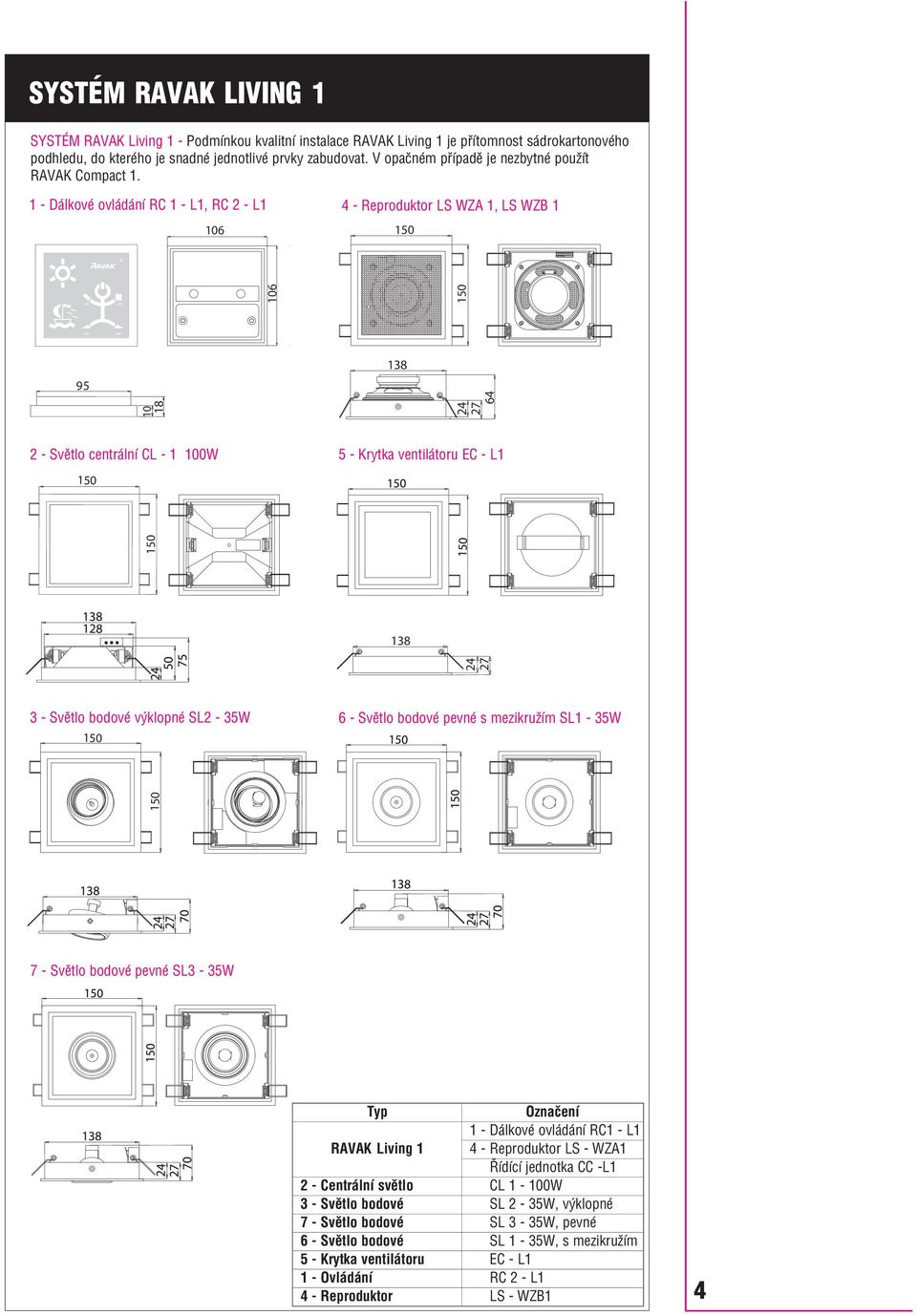 1 Dálkové ovládání RC 1 L1, RC 2 L1 106 4 Reproduktor LS WZA 1, LS WZB 1 150 106 150 95 138 2 Světlo centrální CL 1 100W 150 5 Krytka ventilátoru EC L1 150 138 24 27 3 Světlo bodové výklopné SL2 35W
