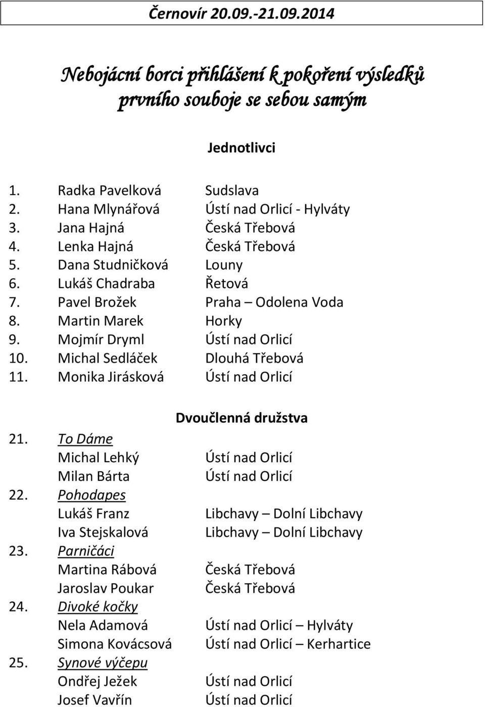 Michal Sedláček Dlouhá Třebová 11. Monika Jirásková Dvoučlenná družstva 21. To Dáme Michal Lehký Milan Bárta 22.