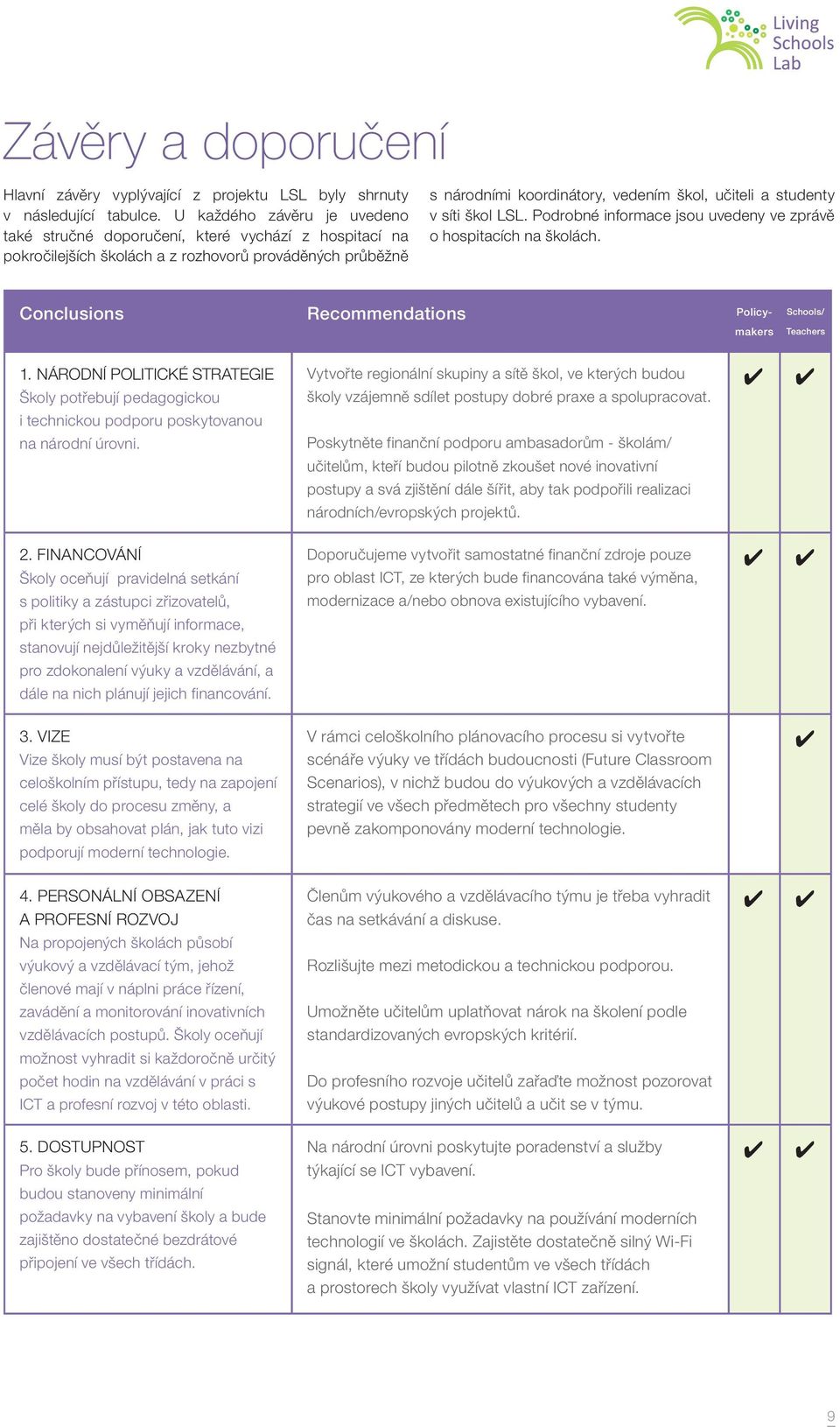 v síti škol LSL. Podrobné informace jsou uvedeny ve zprávě o hospitacích na školách. Conclusions Recommendations Policymakers Schools/ Teachers 1.