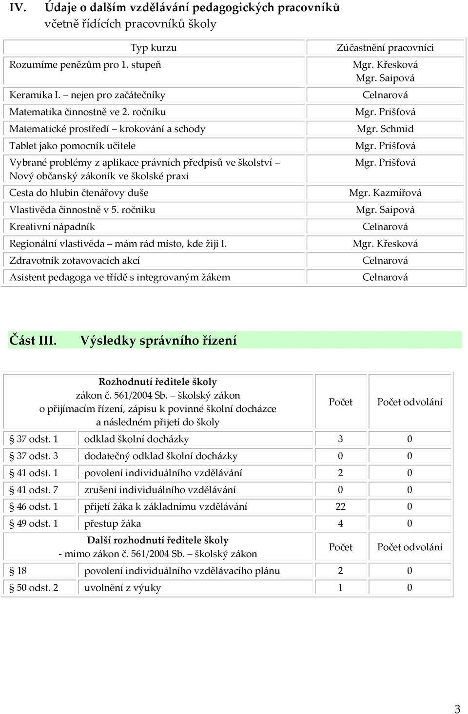 čtenářovy duše Vlastivěda činnostně v 5. ročníku Kreativní nápadník Regionální vlastivěda mám rád místo, kde žiji I.