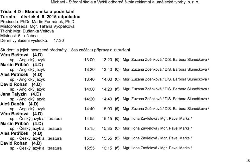 D) sp. - Anglický jazyk 13:00 13:20 {6} Mgr. Zuzana Zděnková / DiS. Barbora Slunečková / Martin Přibáň (4.D) sp. - Anglický jazyk 13:20 13:40 {6} Mgr. Zuzana Zděnková / DiS. Barbora Slunečková / Aleš Petříček (4.