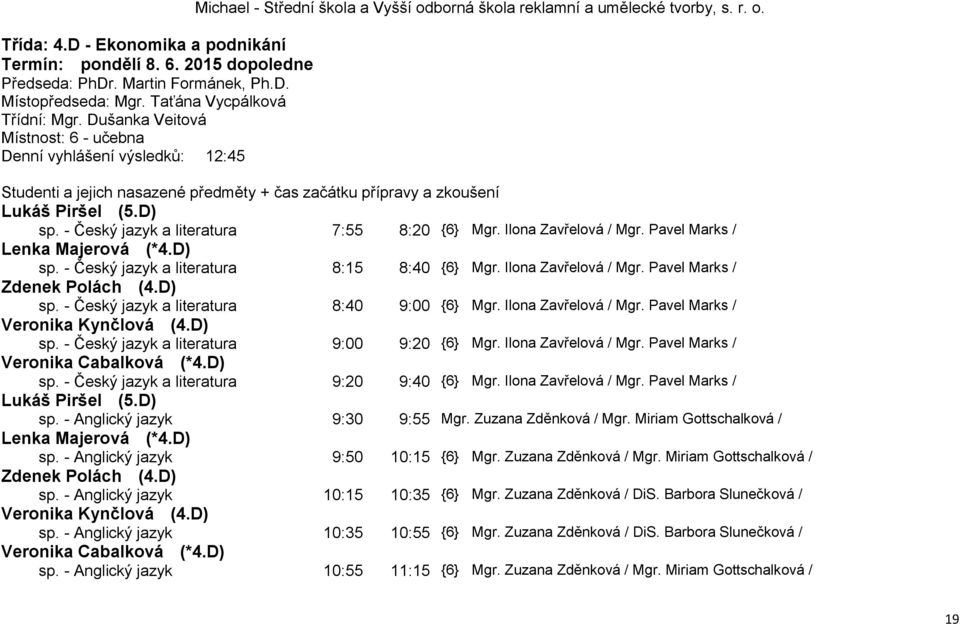 D) sp. - Český jazyk a literatura 7:55 8:20 {6} Mgr. Ilona Zavřelová / Mgr. Pavel Marks / Lenka Majerová (*4.D) sp. - Český jazyk a literatura 8:15 8:40 {6} Mgr. Ilona Zavřelová / Mgr. Pavel Marks / Zdenek Polách (4.