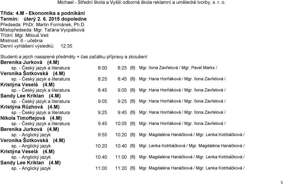 M) sp. - Český jazyk a literatura 8:00 8:25 {6} Mgr. Ilona Zavřelová / Mgr. Pavel Marks / Veronika Šotkovská (4.M) sp. - Český jazyk a literatura 8:25 8:45 {6} Mgr. Hana Horňáková / Mgr.