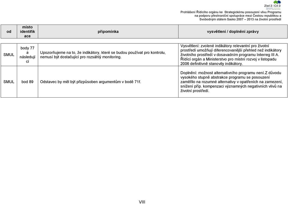 monitoring. Vysvětlení: zvolené indikátory relevantní pro životní prostředí umožňují diferencovanější přehled než indikátory životního prostředí v dosavadním programu Interreg III A.