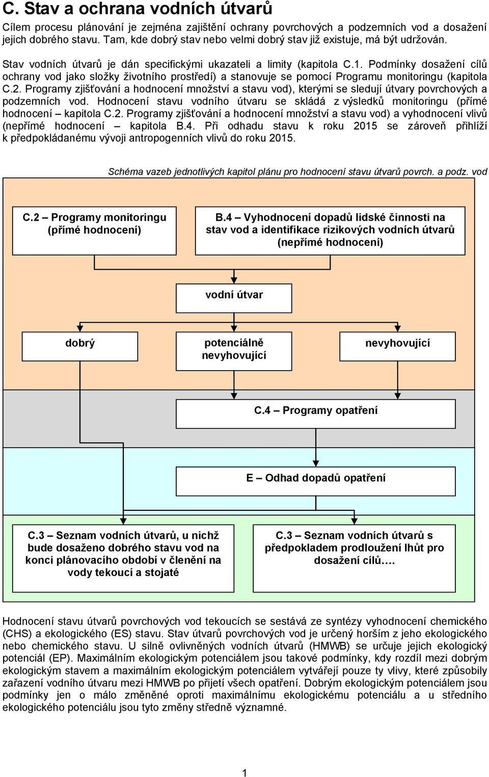 Podmínky dosaţení cílů ochrany vod jako sloţky ţivotního prostředí) a stanovuje se pomocí Programu monitoringu (kapitola C.2.