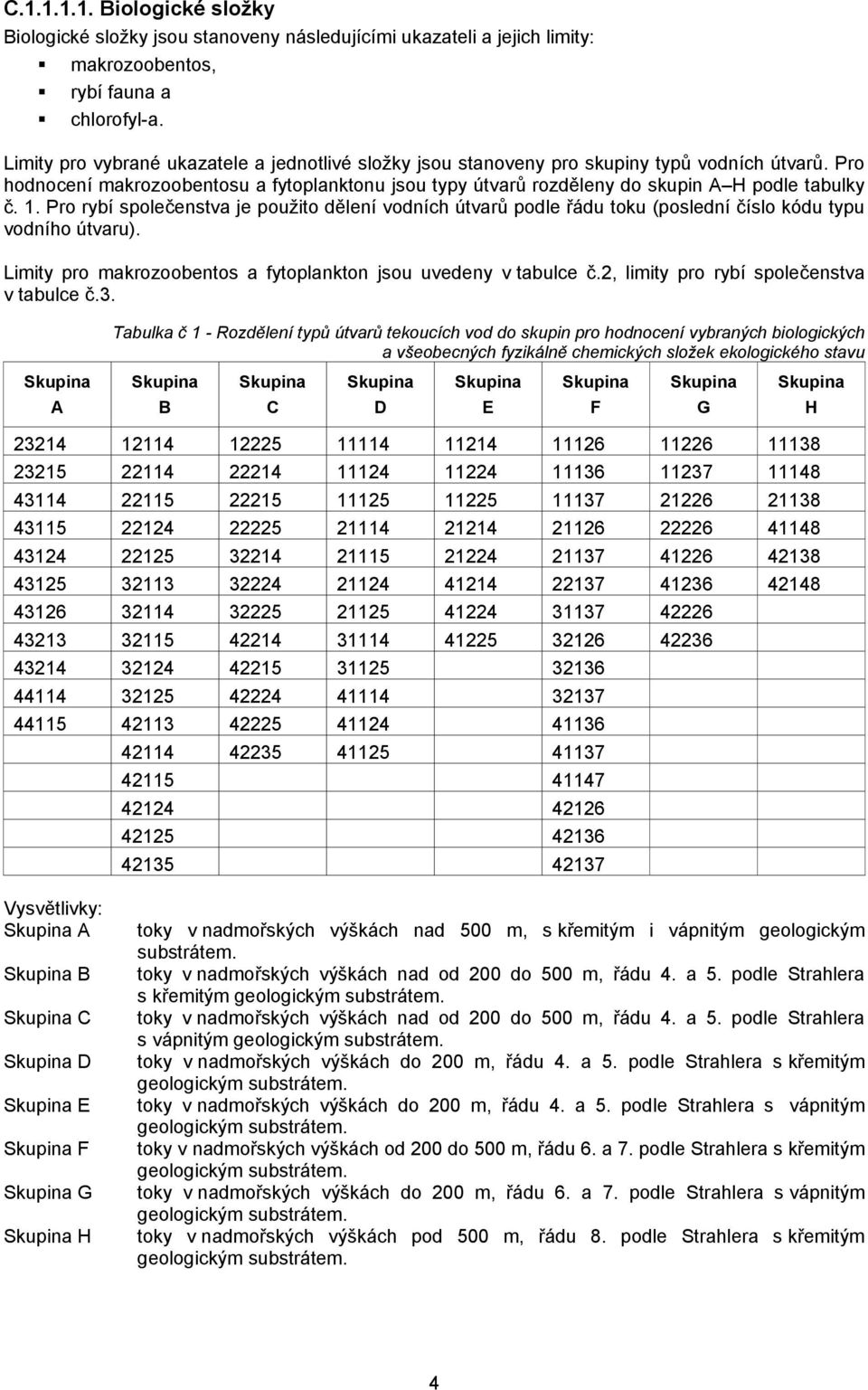 1. Pro rybí společenstva je pouţito dělení vodních útvarů podle řádu toku (poslední číslo kódu typu vodního útvaru). Limity pro makrozoobentos a fytoplankton jsou uvedeny v tabulce č.