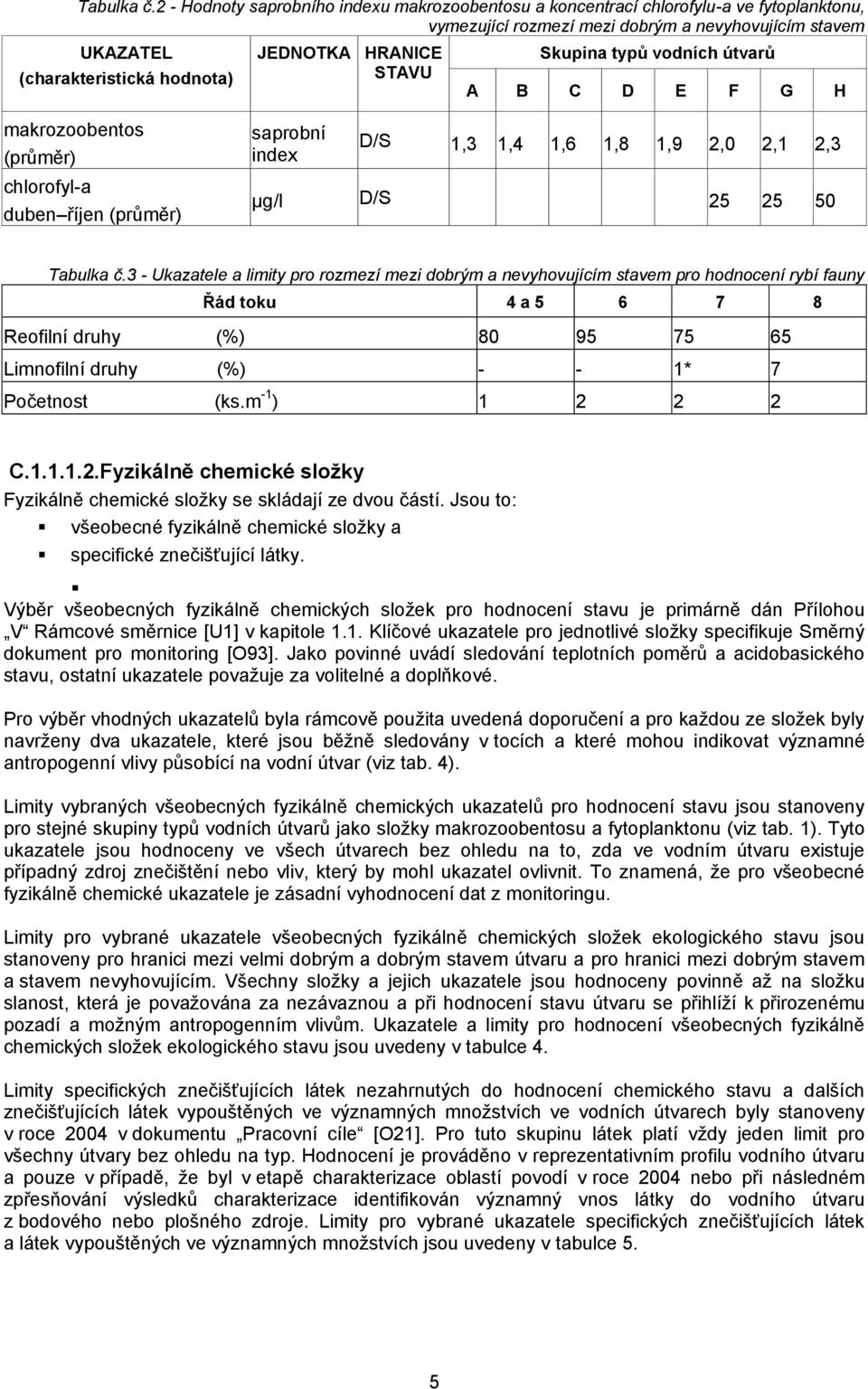 STAVU Skupina typů vodních útvarů A B C D E F G H makrozoobentos (průměr) chlorofyl-a duben říjen (průměr) saprobní index D/S 1,3 1,4 1,6 1,8 1,9 2,0 2,1 2,3 μg/l D/S 25 25 50 3 - Ukazatele a limity