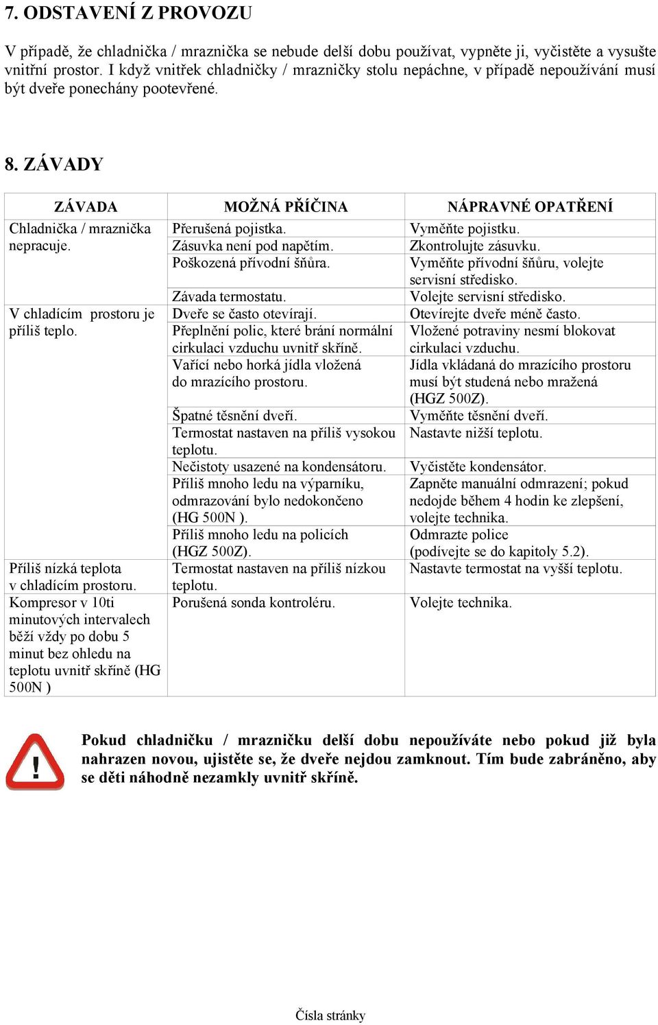 ZÁVADY ZÁVADA MOŽNÁ PŘÍČINA NÁPRAVNÉ OPATŘENÍ Chladnička / mraznička Přerušená pojistka. Vyměňte pojistku. nepracuje. Zásuvka není pod napětím. Zkontrolujte zásuvku. Poškozená přívodní šňůra.