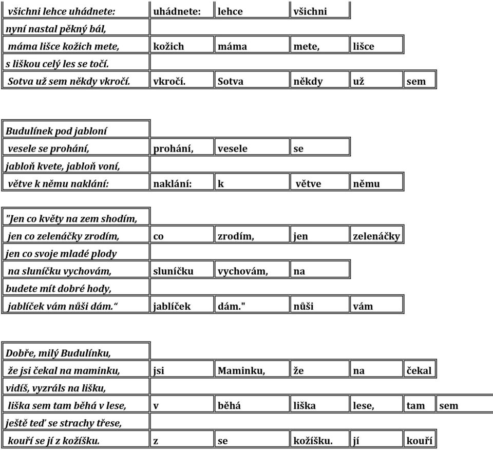 Sotva někdy už sem Budulínek pod jabloní vesele se prohání, prohání, vesele se jabloň kvete, jabloň voní, větve k němu naklání: naklání: k větve němu "Jen co květy na zem shodím, jen co