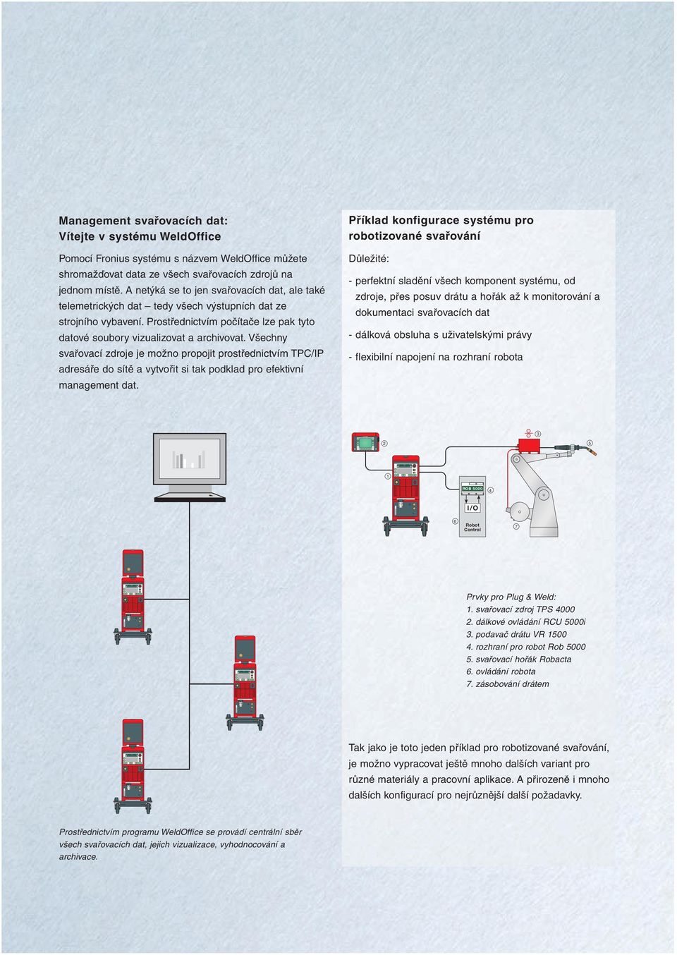 Všechny svařovací zdroje je možno propojit prostřednictvím TPC/IP adresáře do sítě a vytvořit si tak podklad pro efektivní management dat.