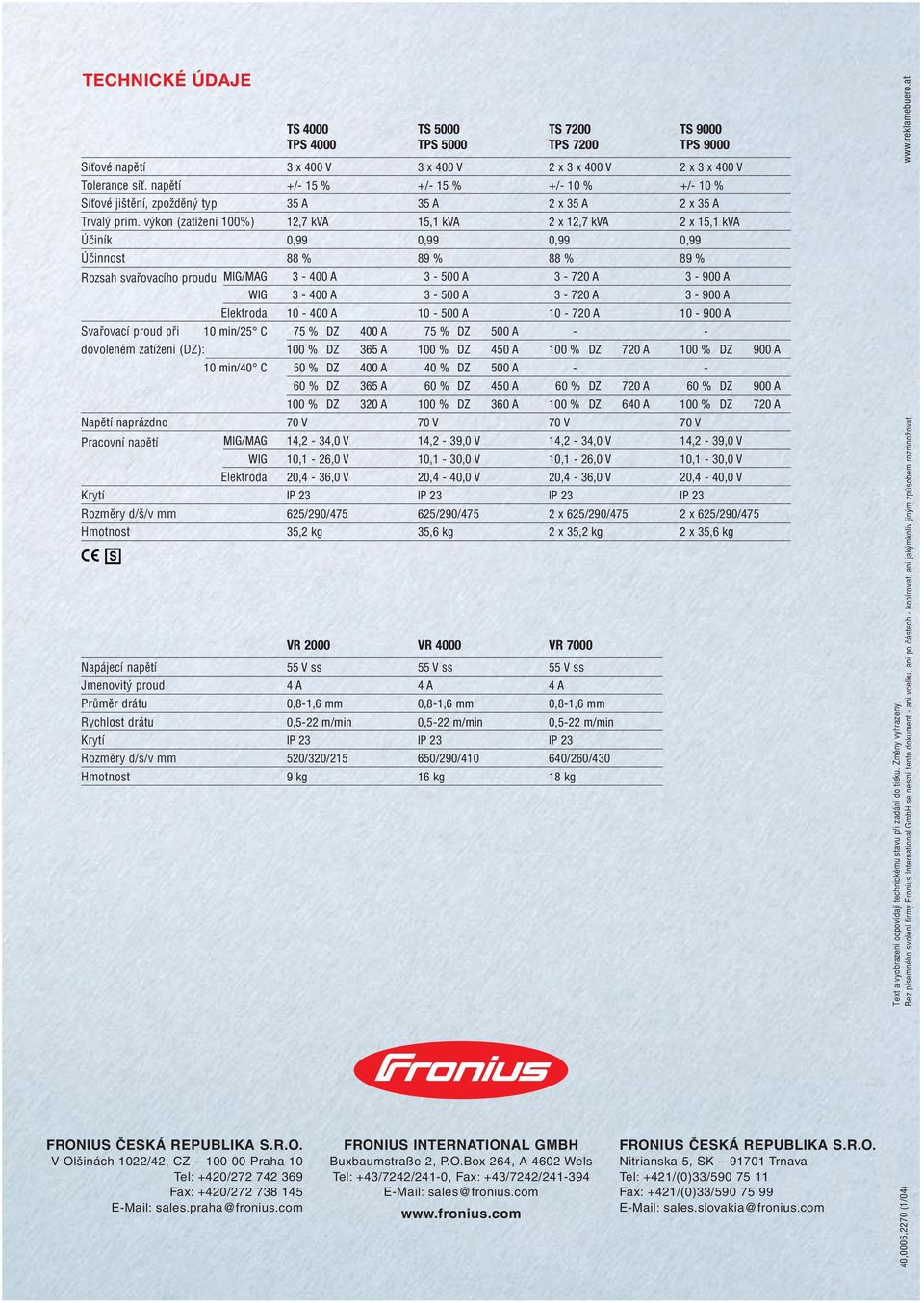 v kon (zatíïení 100%) 12,7 kva 15,1 kva 2 x 12,7 kva 2 x 15,1 kva Úãiník 0,99 0,99 0,99 0,99 Úãinnost 88 % 89 % 88 % 89 % Rozsah svafiovacího proudu MIG/MAG 3-400 A 3-500 A 3-720 A 3-900 A WIG 3-400