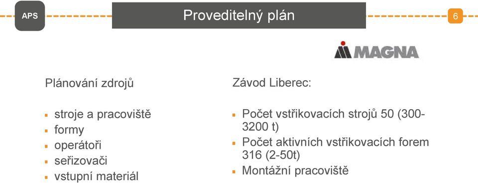 Závod Liberec: Počet vstřikovacích strojů 50 (300-3200 t)