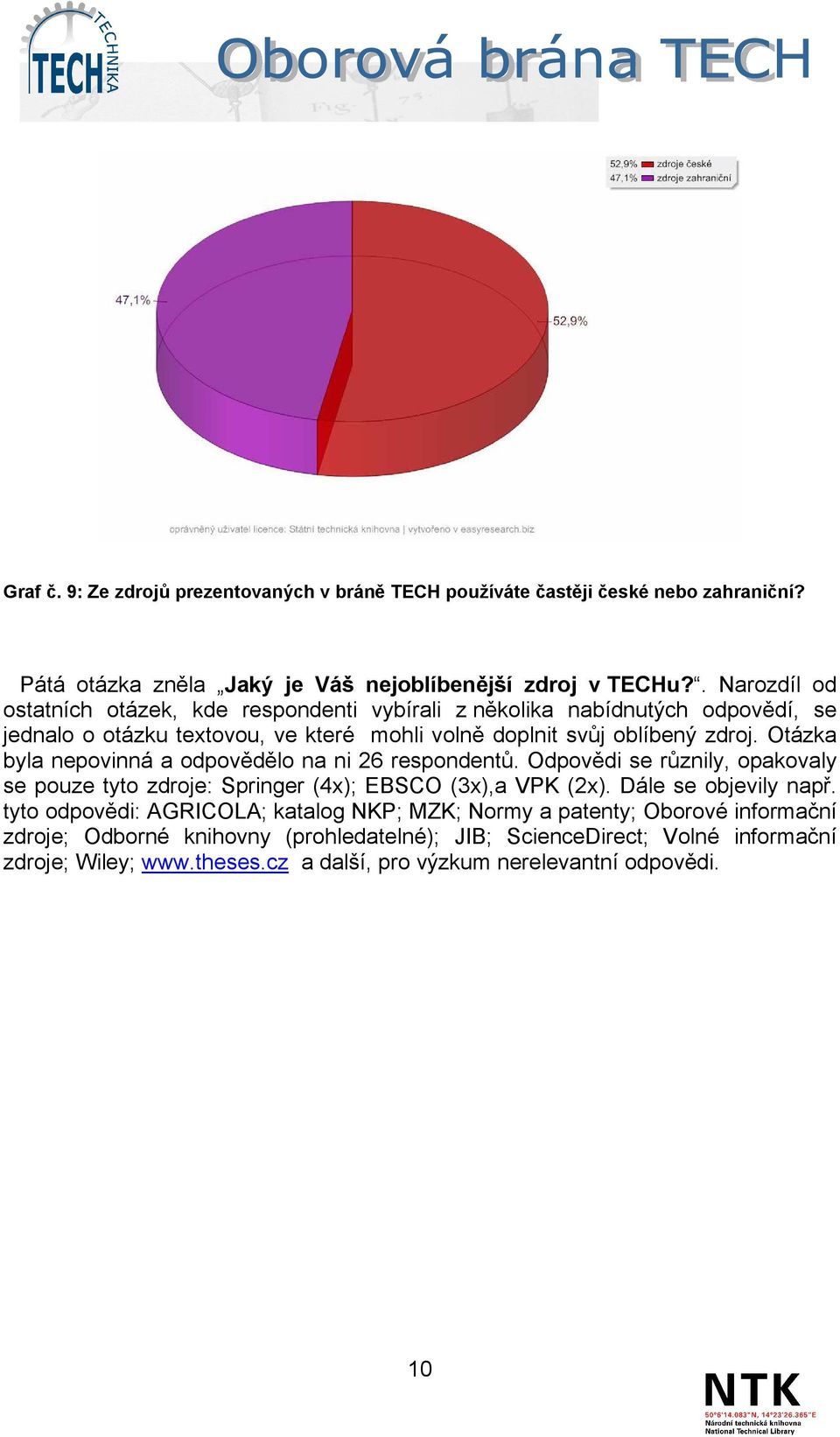 Otázka byla nepovinná a odpovědělo na ni 26 respondentů. Odpovědi se různily, opakovaly se pouze tyto zdroje: Springer (4x); EBSCO (3x),a VPK (2x). Dále se objevily např.