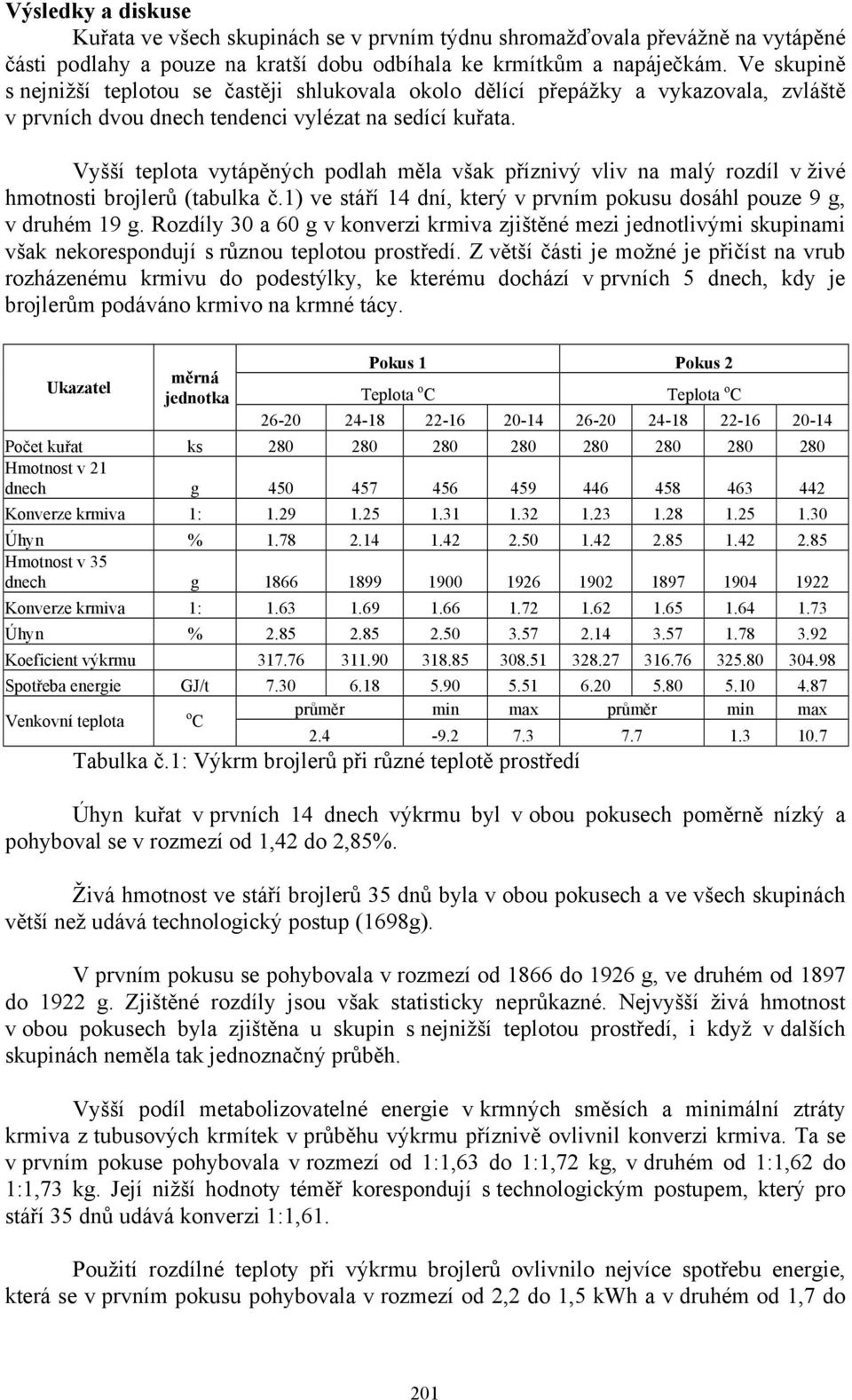 Vyšší teplota vytápěných podlah měla však příznivý vliv na malý rozdíl v živé hmotnosti brojlerů (tabulka č.1) ve stáří 14 dní, který v prvním pokusu dosáhl pouze 9 g, v druhém 19 g.