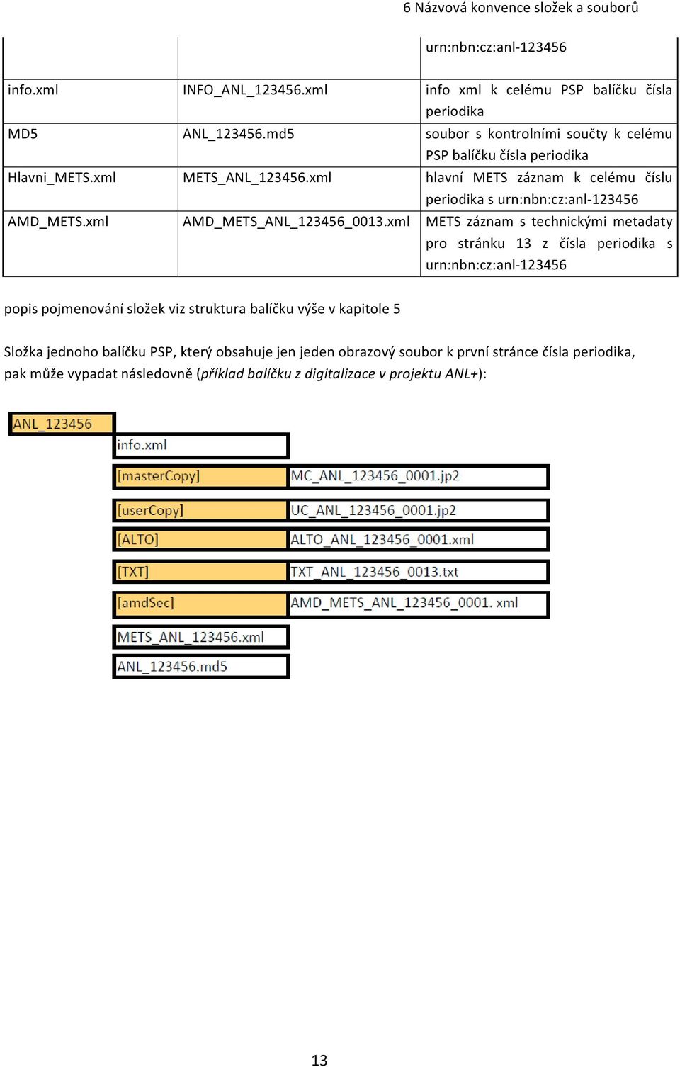 xml hlavní METS záznam k celému číslu periodikasurn:nbn:cz:anl 123456 AMD_METS.xml AMD_METS_ANL_123456_0013.