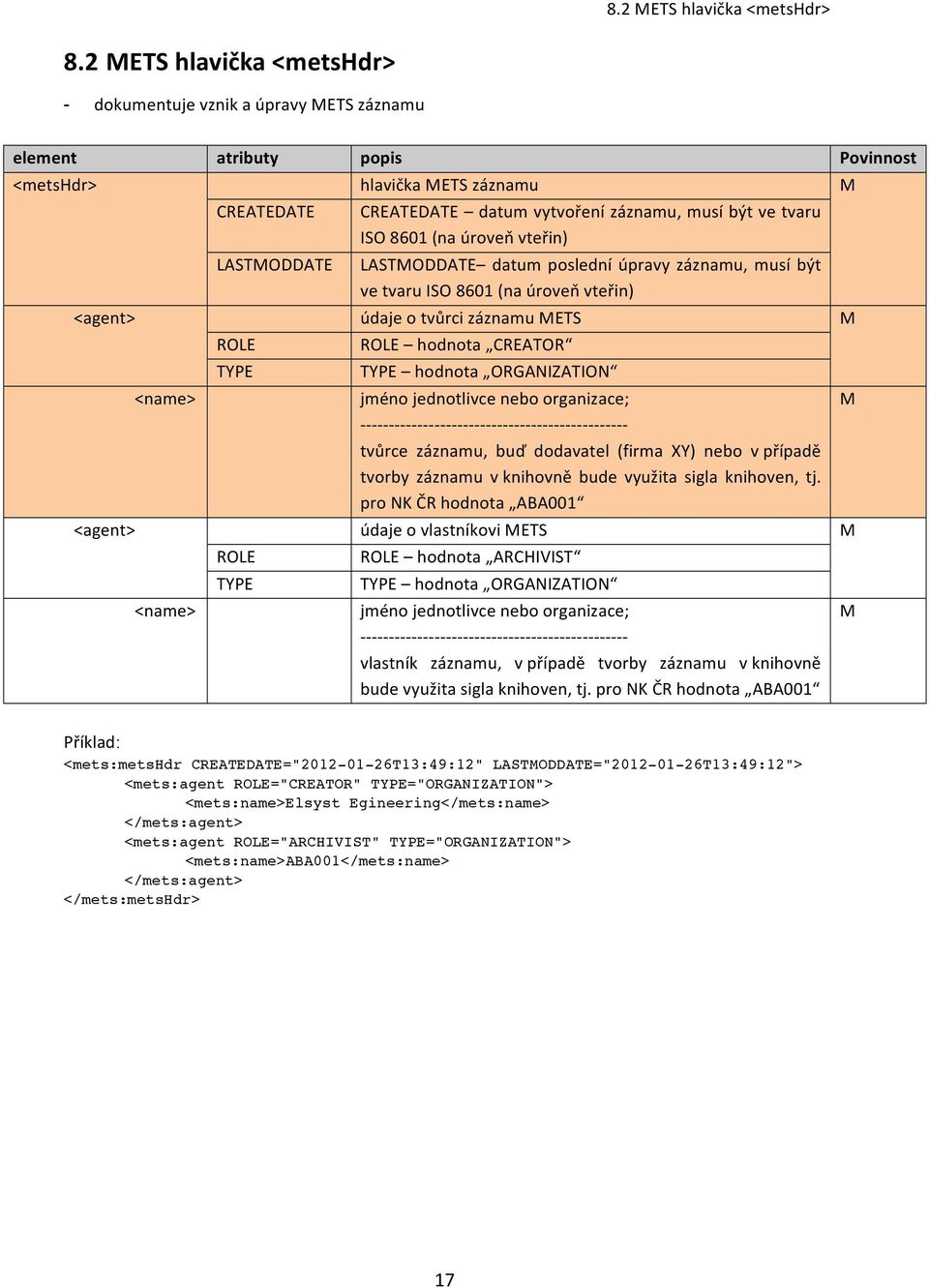 ISO8601(naúroveňvteřin) LASTMODDATE datum poslední úpravy záznamu, musí být vetvaruiso8601(naúroveňvteřin) <agent> údajeotvůrcizáznamumets M ROLE TYPE ROLE hodnota CREATOR TYPE hodnota ORGANIZATION