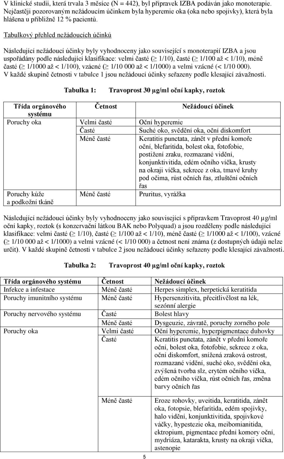 Tabulkový přehled nežádoucích účinků Následující nežádoucí účinky byly vyhodnoceny jako související s monoterapií IZBA a jsou uspořádány podle následující klasifikace: velmi časté ( 1/10), časté (