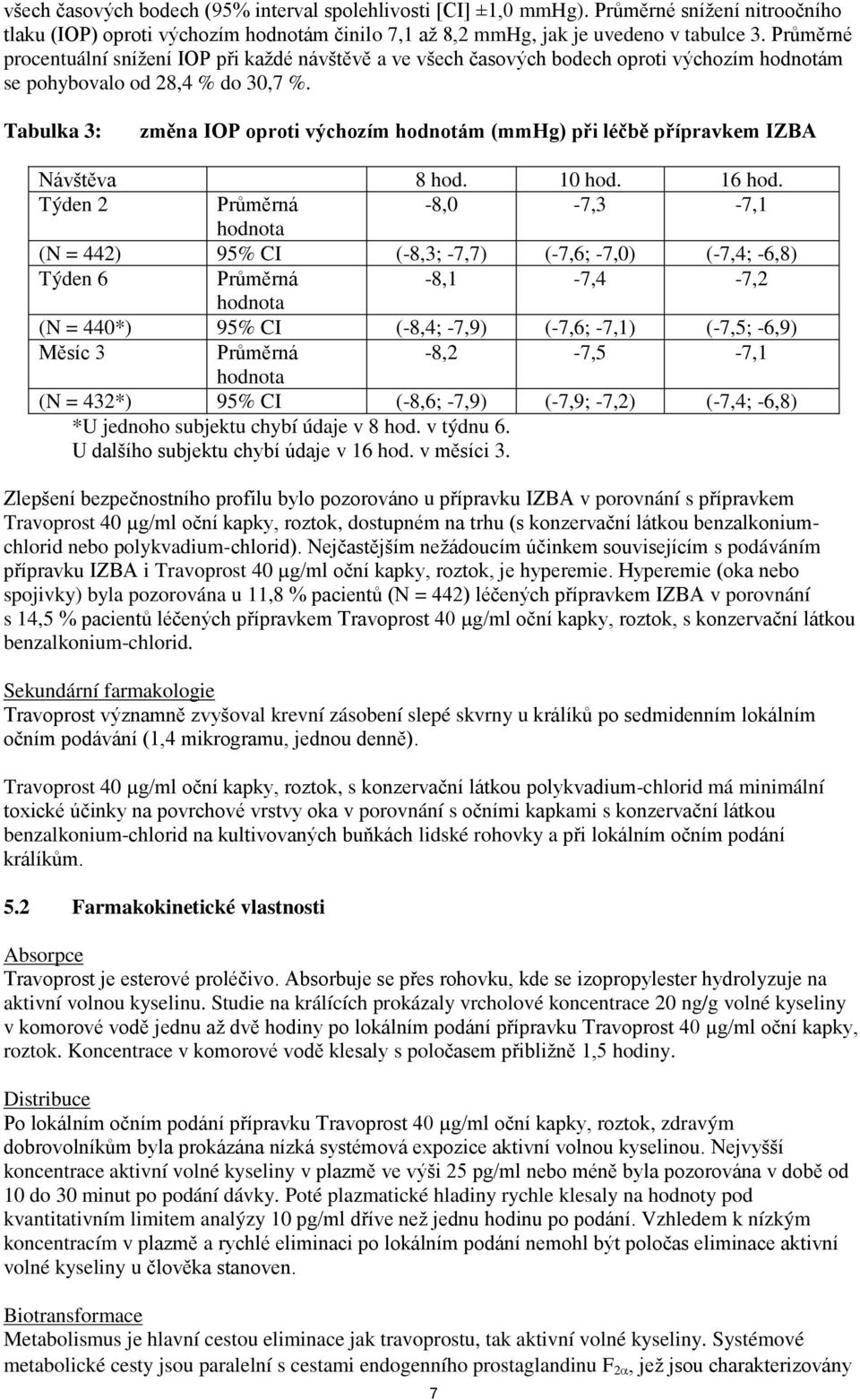 Tabulka 3: změna IOP oproti výchozím hodnotám (mmhg) při léčbě přípravkem IZBA Návštěva 8 hod. 10 hod. 16 hod.