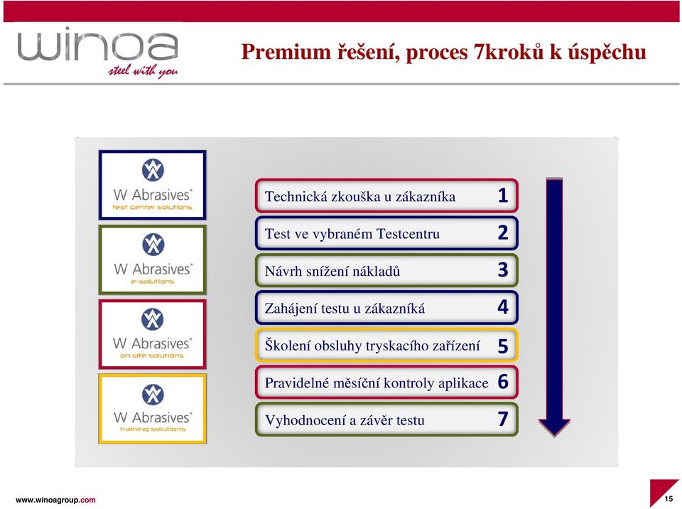 Zahájení testu u zákazníká Školení obsluhy tryskacího zařízení