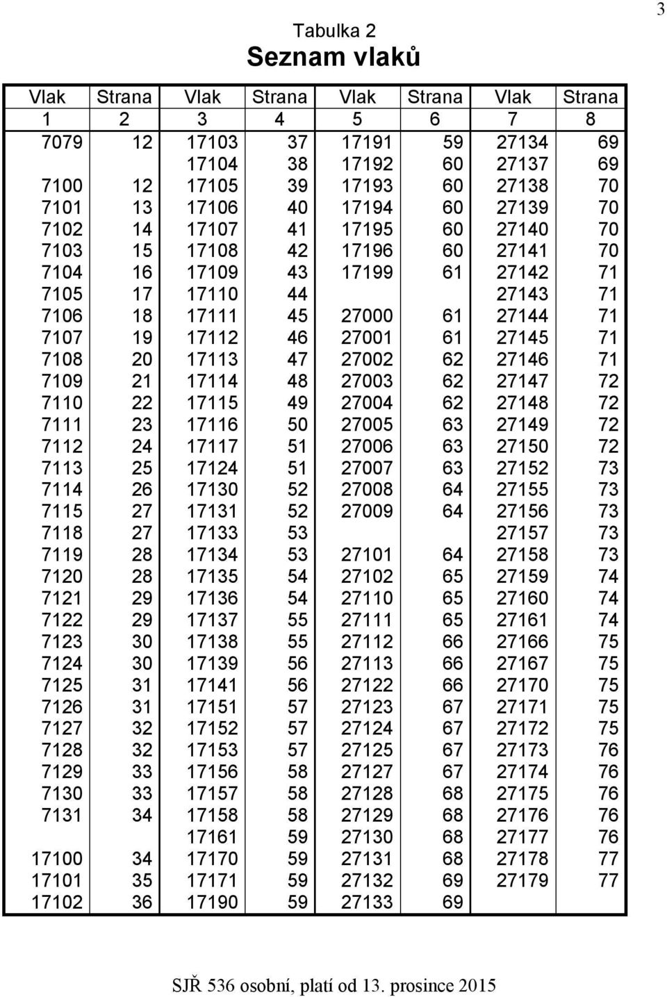 17112 46 27001 61 27145 71 7108 20 17113 47 27002 62 27146 71 7109 21 17114 48 27003 62 27147 72 7110 22 17115 49 27004 62 27148 72 7111 23 17116 50 27005 63 27149 72 7112 24 17117 51 27006 63 27150