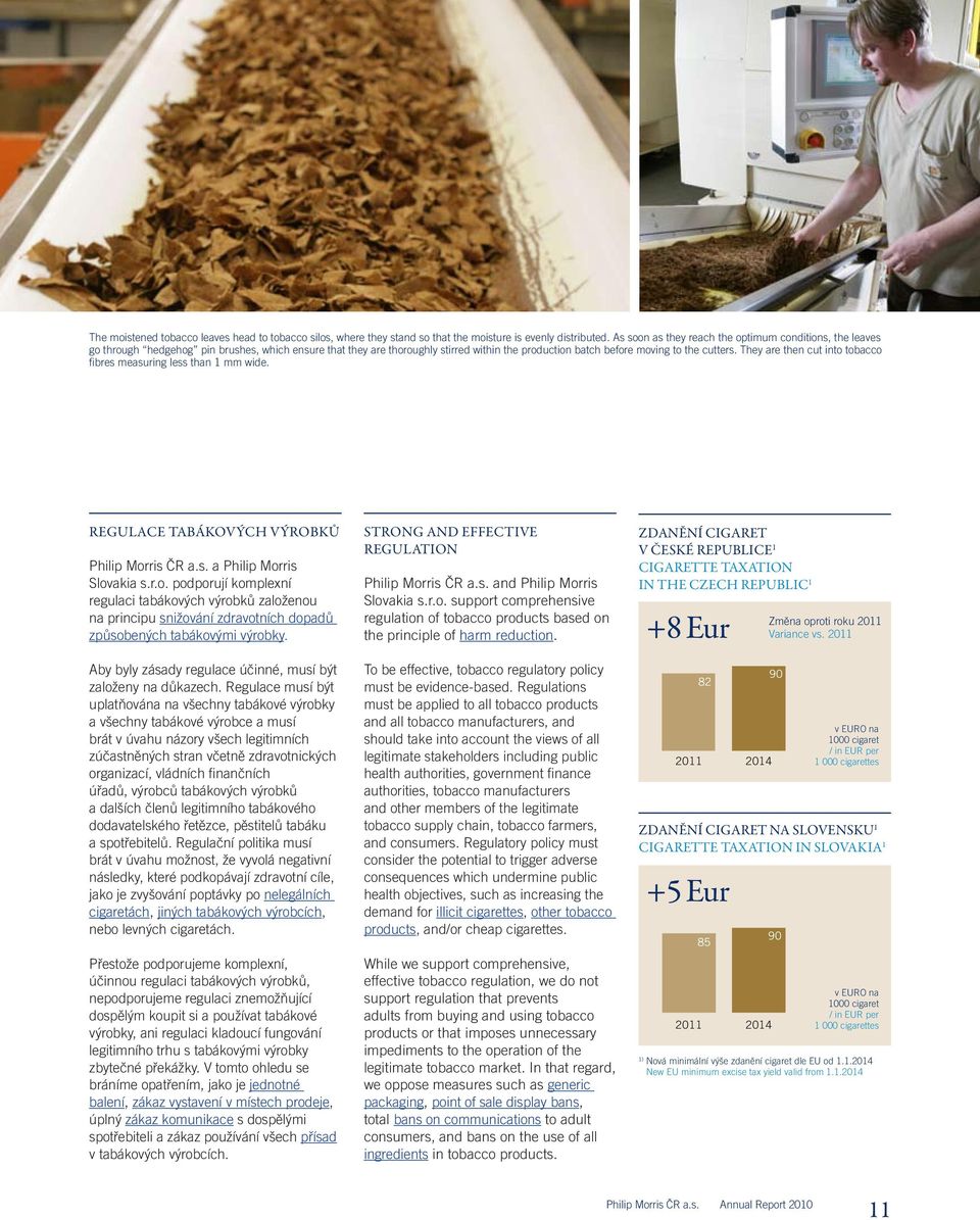 They are then cut into tobacco fibres measuring less than 1 mm wide. Regulace tabákových výrobků Philip Morris ČR a.s. a Philip Morris Slovakia s.r.o. podporují komplexní regulaci tabákových výrobků založenou na principu snižování zdravotních dopadů způsobených tabákovými výrobky.