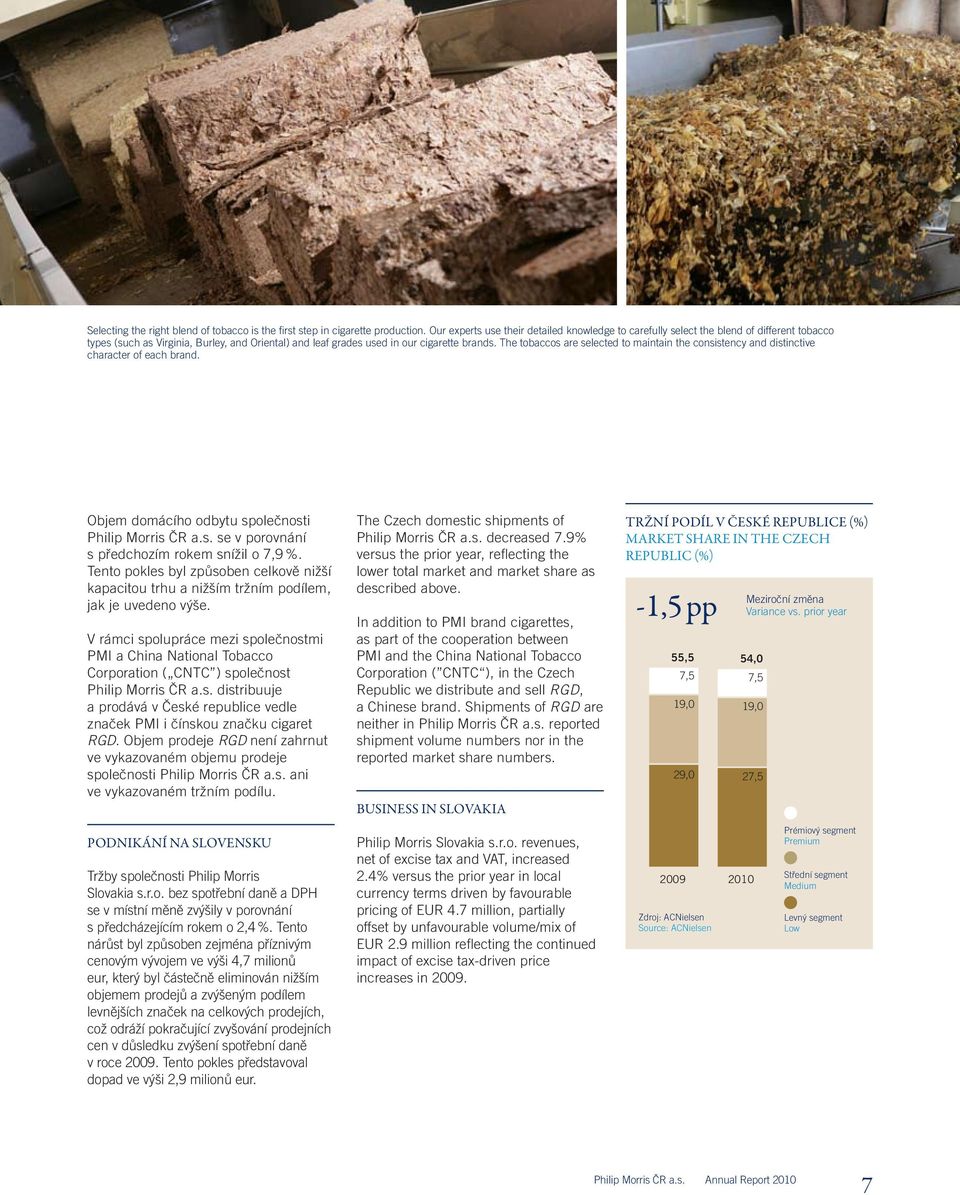 The tobaccos are selected to maintain the consistency and distinctive character of each brand. Objem domácího odbytu společnosti Philip Morris ČR a.s. se v porovnání s předchozím rokem snížil o 7,9 %.