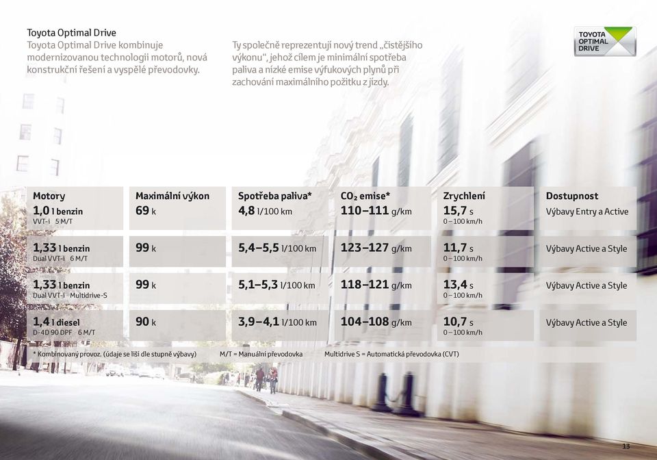 Motory 1,0 l benzin VVT-i 5 M/T Maximální výkon 69 k Spotřeba paliva* 4,8 l/100 km CO emise* 110 111 g/km Zrychlení 15,7 s 0 100 km/h Dostupnost Výbavy Entry a Active 1,33 l benzin Dual VVT-i 6 M/T