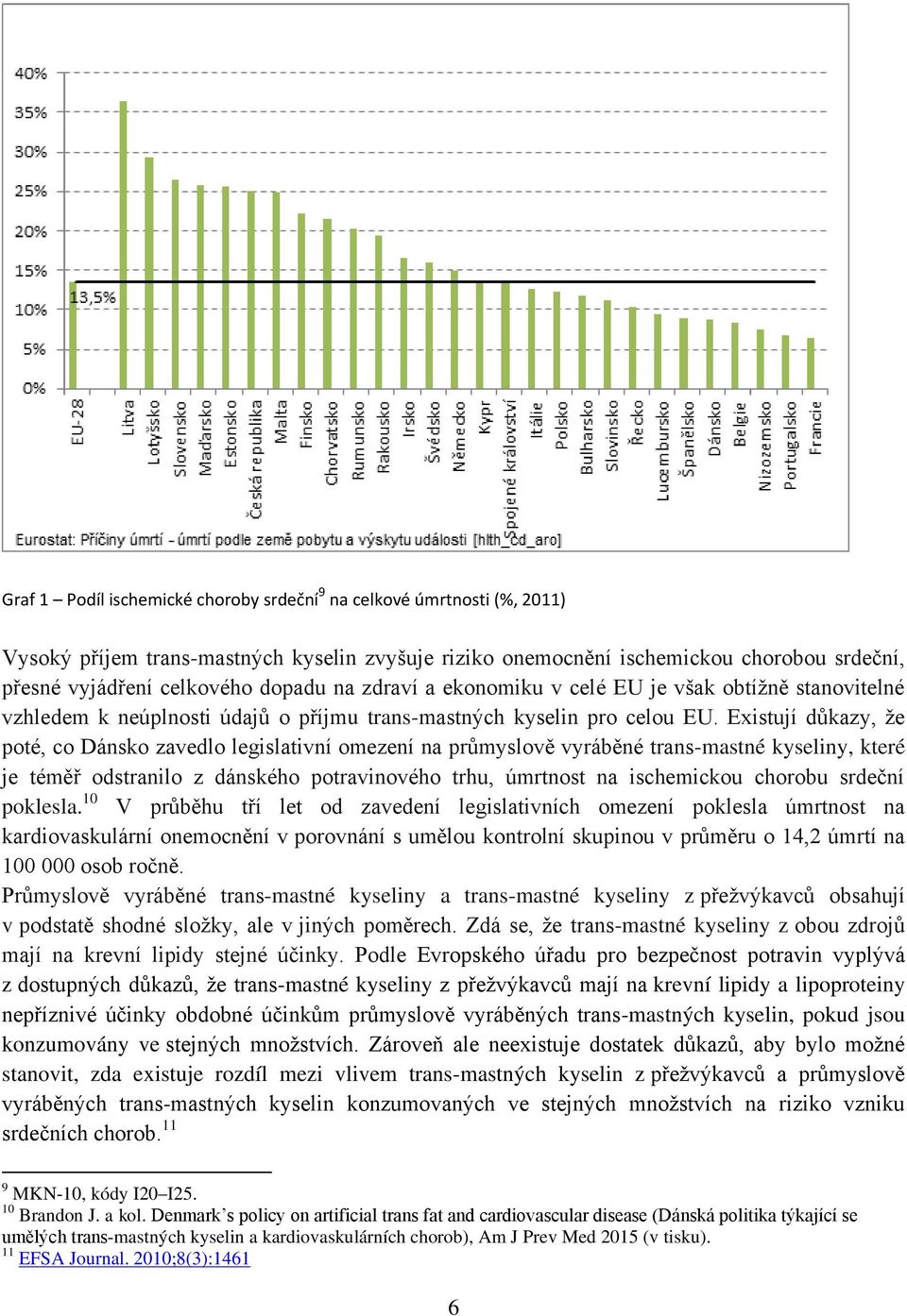 Existují důkazy, že poté, co Dánsko zavedlo legislativní omezení na průmyslově vyráběné trans-mastné kyseliny, které je téměř odstranilo z dánského potravinového trhu, úmrtnost na ischemickou chorobu