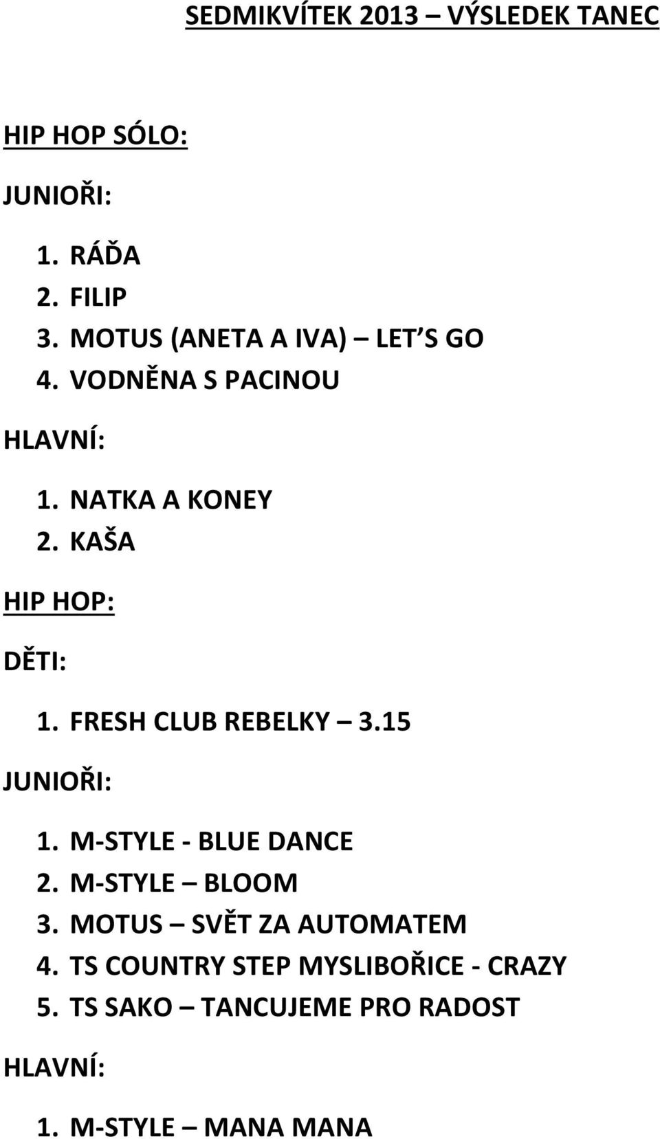 KAŠA HIP HOP: DĚTI: 1. FRESH CLUB REBELKY 3.15 1. M-STYLE - BLUE DANCE 2.