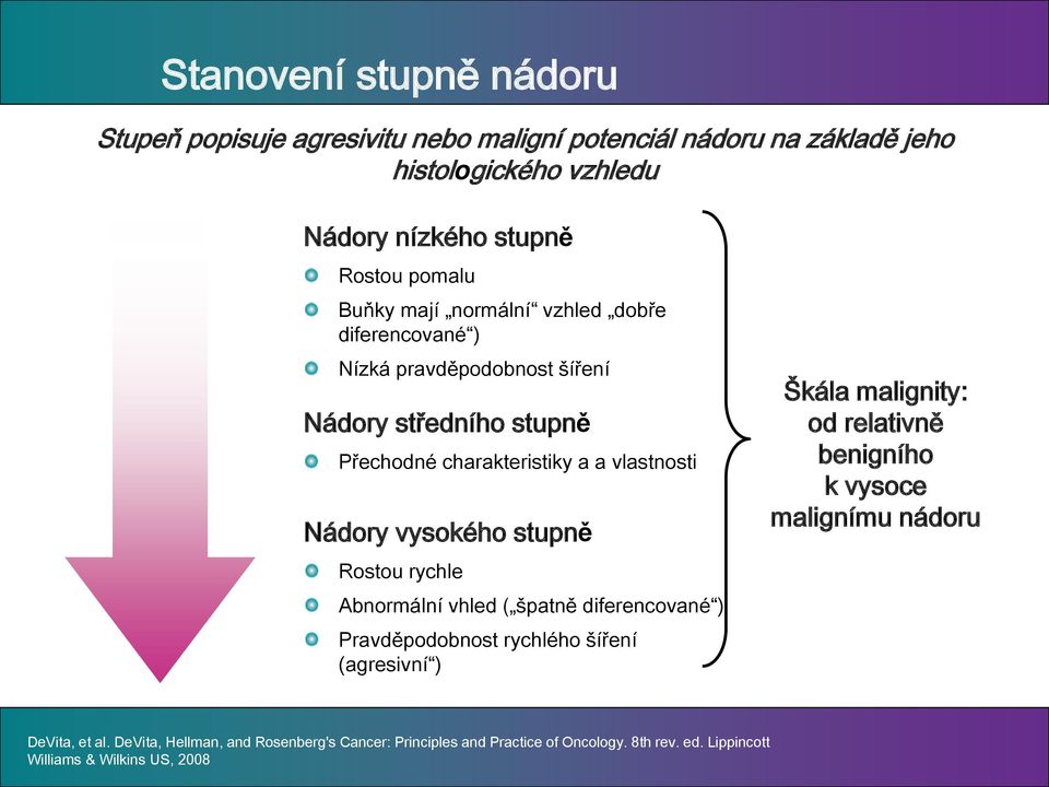stupně Rostou rychle Abnormální vhled ( špatně diferencované ) Pravděpodobnost rychlého šíření (agresivní ) Škála malignity: od relativně benigního k vysoce