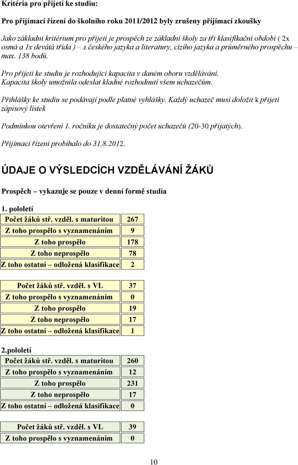 Kapacita školy umožnila odeslat kladné rozhodnutí všem uchazečům. Přihlášky ke studiu se podávají podle platné vyhlášky. Každý uchazeč musí doložit k přijetí zápisový lístek Podmínkou otevření 1.