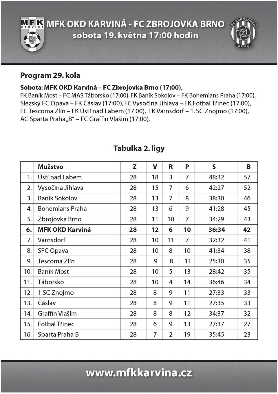 Fotbal Třinec (17:00), FC Tescoma Zlín FK Ústí nad Labem (17:00), FK Varnsdorf 1. SC Znojmo (17:00), AC Sparta Praha B FC Graffin Vlašim (17:00). Tabulka 2. ligy Mužstvo Z V R P S B 1.