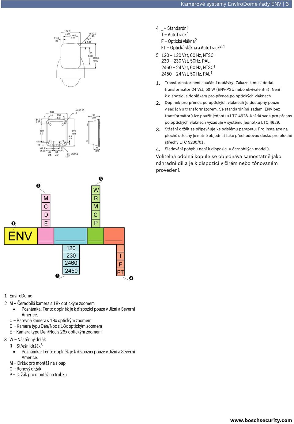 Se standardními sadami ENV bez transformátorů lze použít jednotku LTC 4628. Každá sada pro přenos po optických vláknech vyžaduje v systému jednotku LTC 4629. 3.