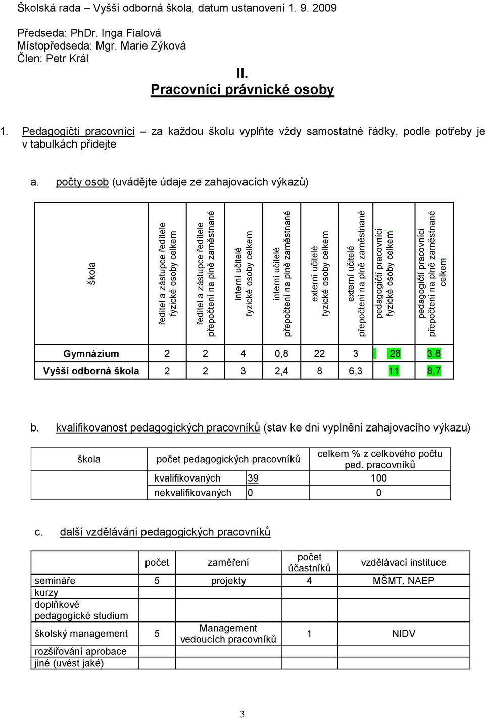 2009 Předseda: PhDr. Inga Fialová Místopředseda: Mgr. Marie Zýková Člen: Petr Král II. Pracovníci právnické osoby 1.