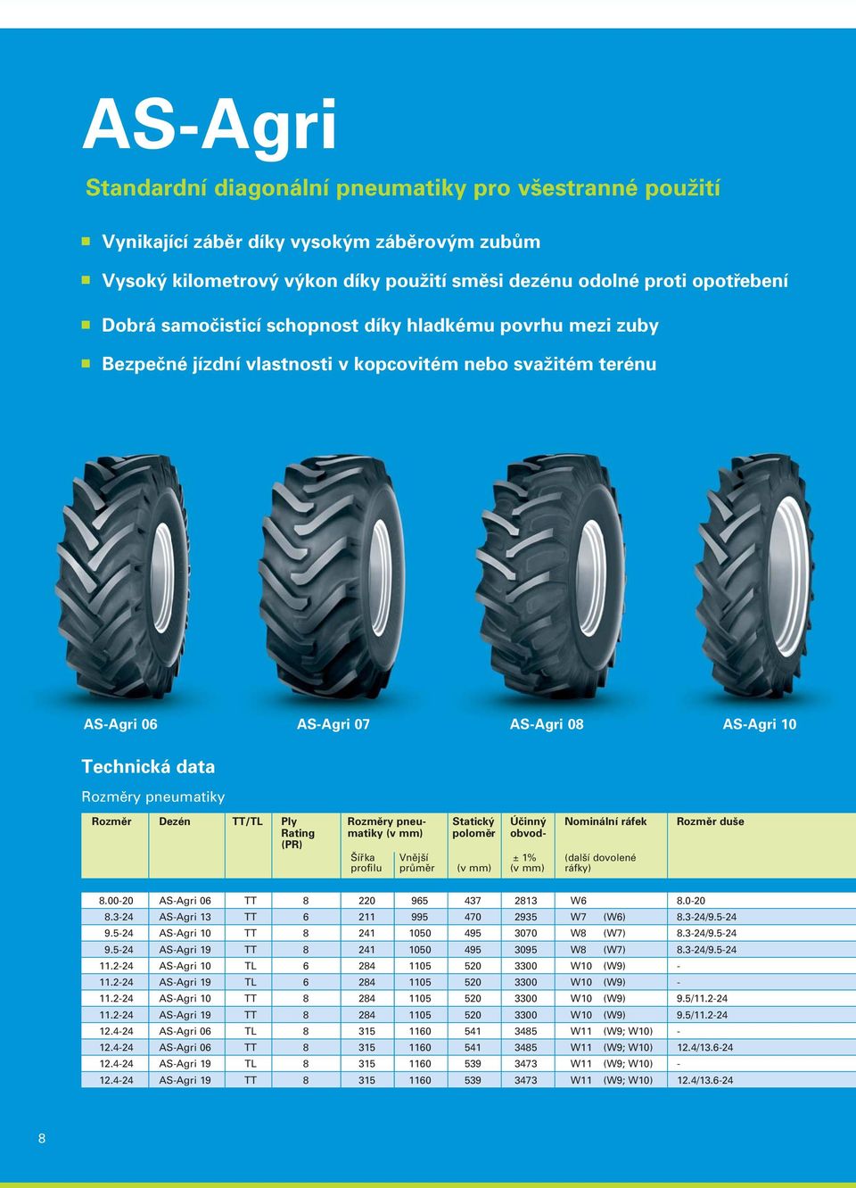 Dezén TT/TL Ply Rozměry pneu- Statický Účinný Nominální ráfek Rozměr duše Rating matiky (v mm) poloměr obvod- (PR) Šířka Vnější ± 1% (další dovolené profilu průměr (v mm) (v mm) ráfky) 8.