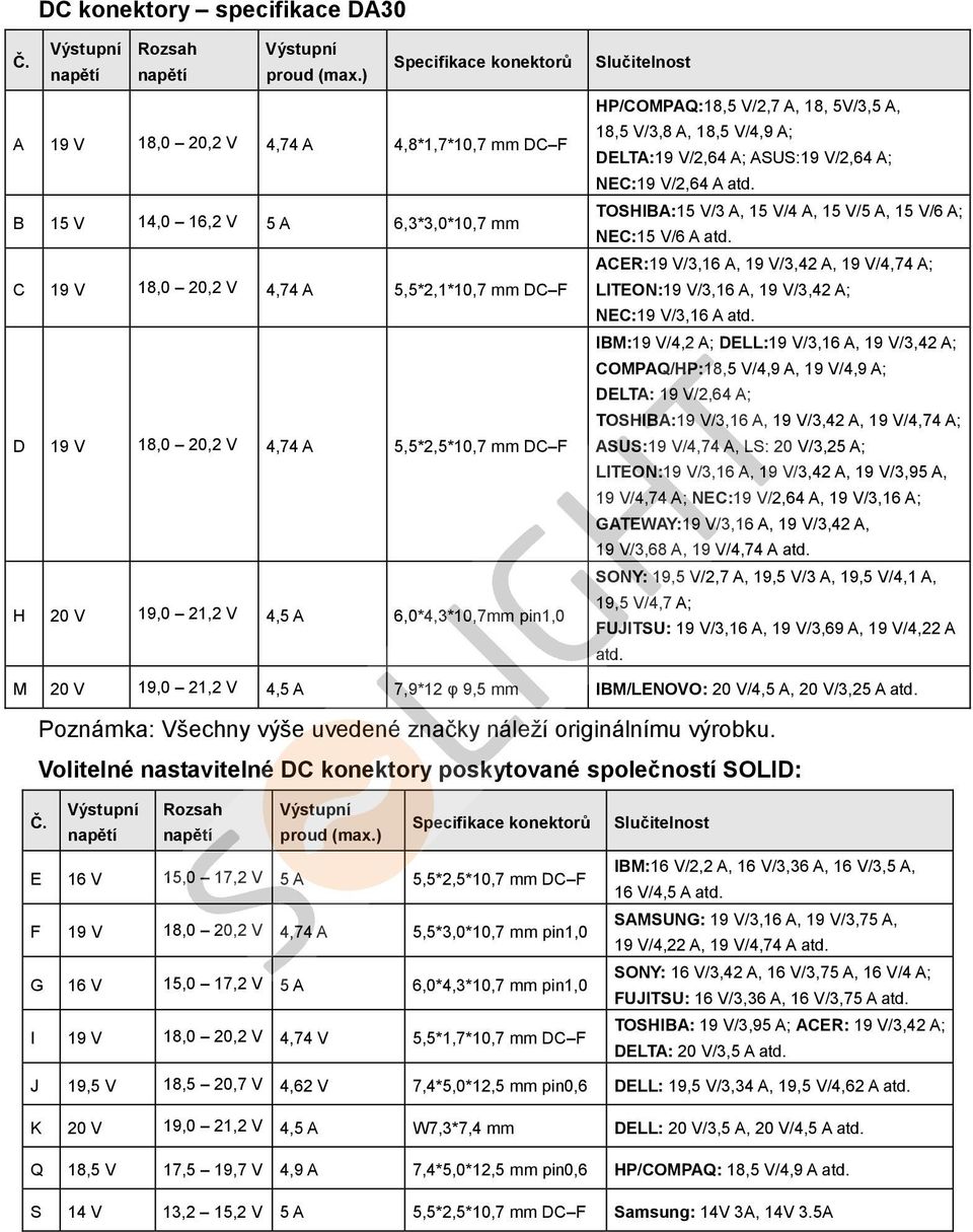 DC F H 20 V 19,0 21,2 V 4,5 A 6,0*4,3*10,7mm pin1,0 Slučitelnost HP/COMPAQ:18,5 V/2,7 A, 18, 5V/3,5 A, 18,5 V/3,8 A, 18,5 V/4,9 A; DELTA:19 V/2,64 A; ASUS:19 V/2,64 A; NEC:19 V/2,64 A atd.