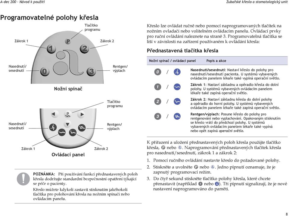 Programovatelná tlačítka se liší v závislosti na zařízení používaném k ovládání křesla: Přednastavená tlačítka křesla Nasednutí/ sesednutí Nasednutí/ sesednutí Nožní spínač Rentgen/ výplach Tlačítko