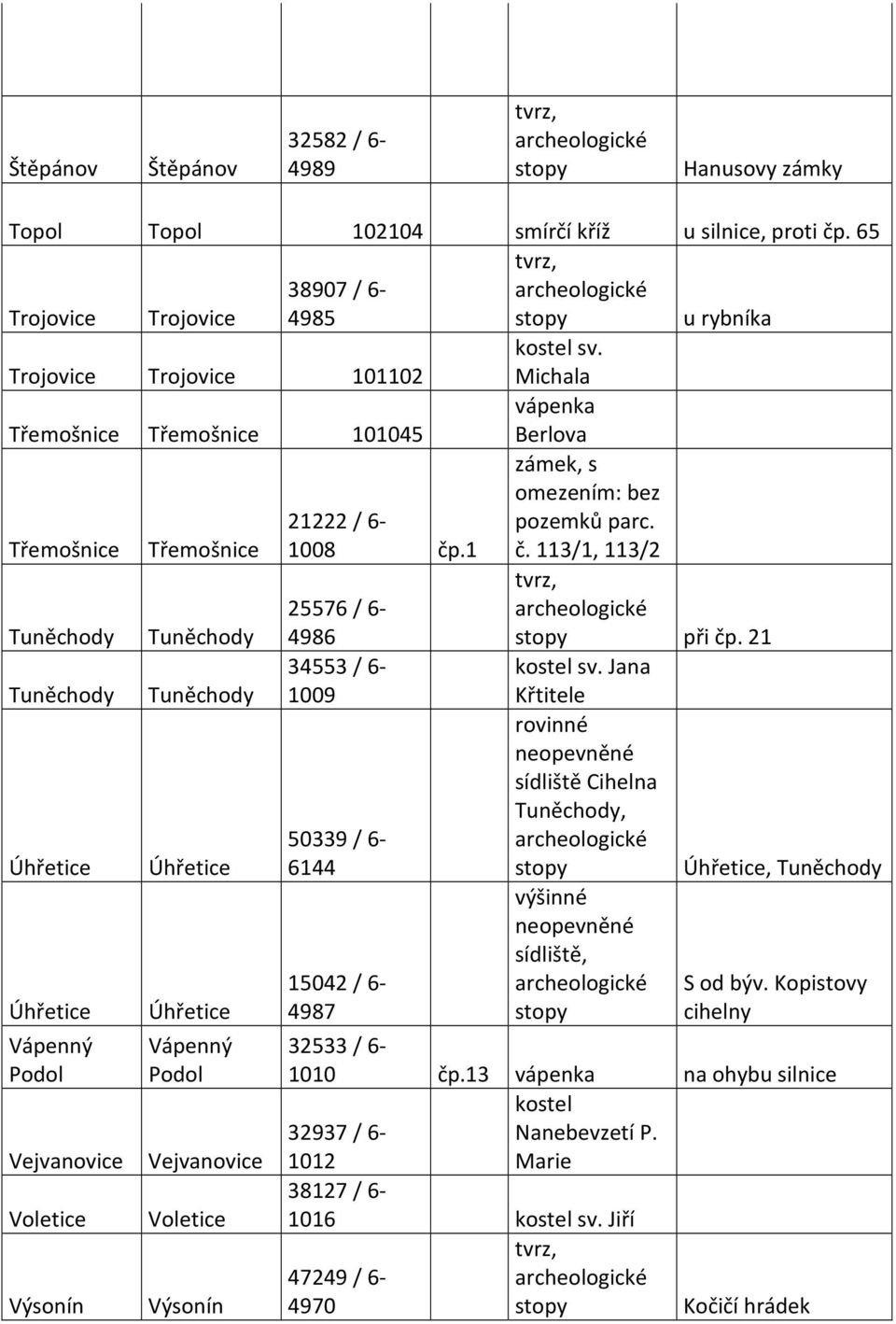 Vápenný Podol Úhřetice Úhřetice Vápenný Podol Vejvanovice Vejvanovice Voletice Výsonín Voletice Výsonín 21222 / 6-1008 čp.