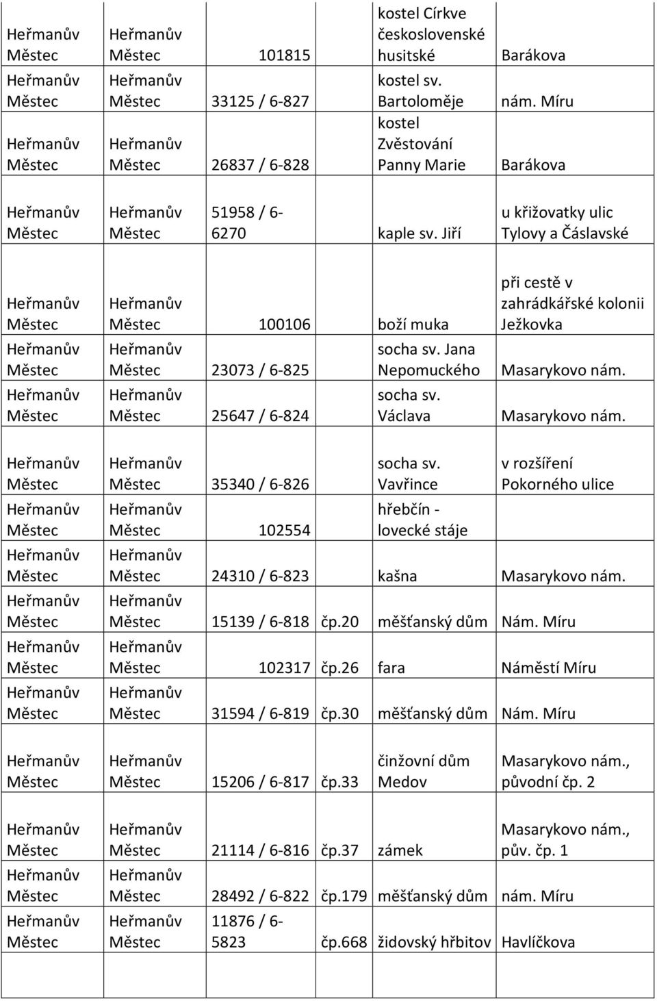 Václava Masarykovo nám. socha sv. Vavřince hřebčín - lovecké stáje v rozšíření Pokorného ulice 24310 / 6-823 kašna Masarykovo nám. 15139 / 6-818 čp.20 měšťanský dům Nám. Míru 102317 čp.